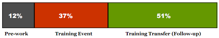 Where does the higher ROI comes from – figure2